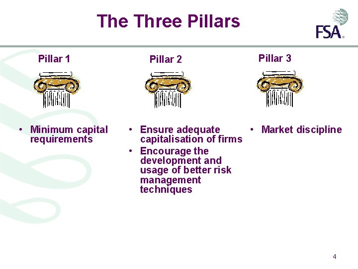 The Three Pillars Pillar 1 • Minimum capital requirements Pillar 2 Pillar 3 •