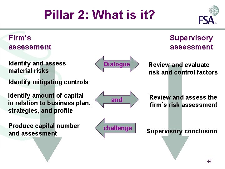 Pillar 2: What is it? Firm’s assessment Identify and assess material risks Supervisory assessment
