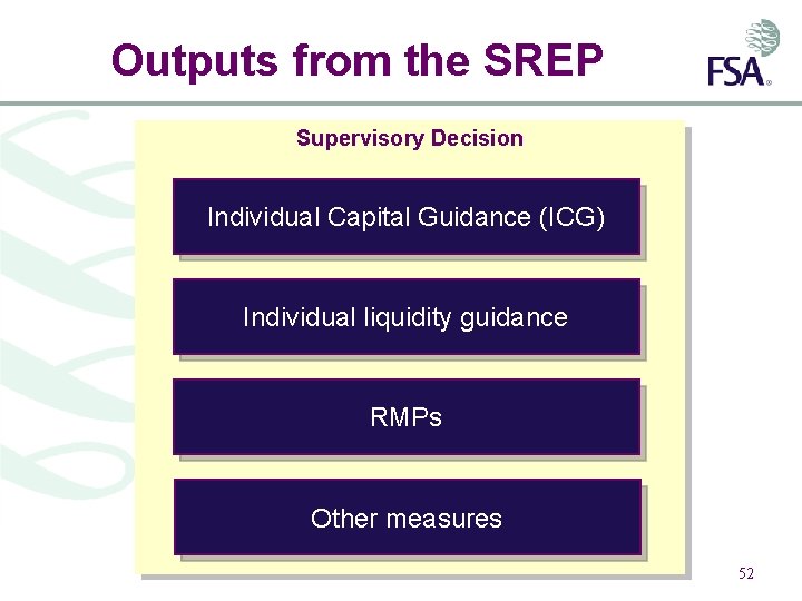 Outputs from the SREP Supervisory Decision Individual Capital Guidance (ICG) Individual liquidity guidance RMPs