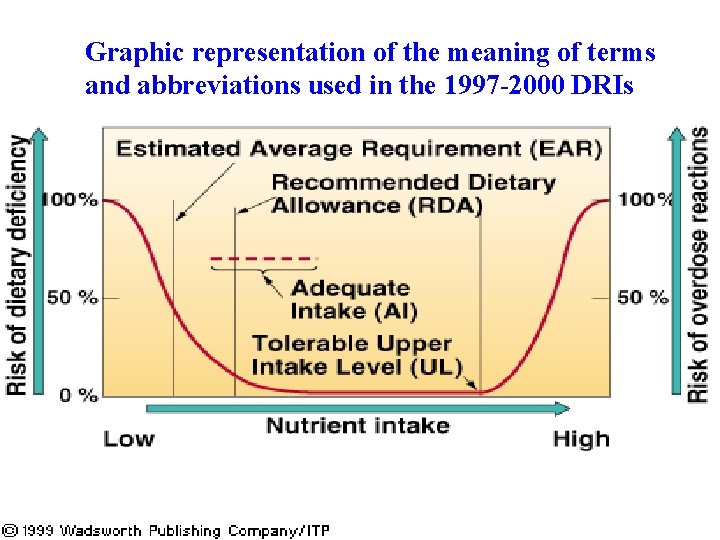 Graphic representation of the meaning of terms and abbreviations used in the 1997 -2000
