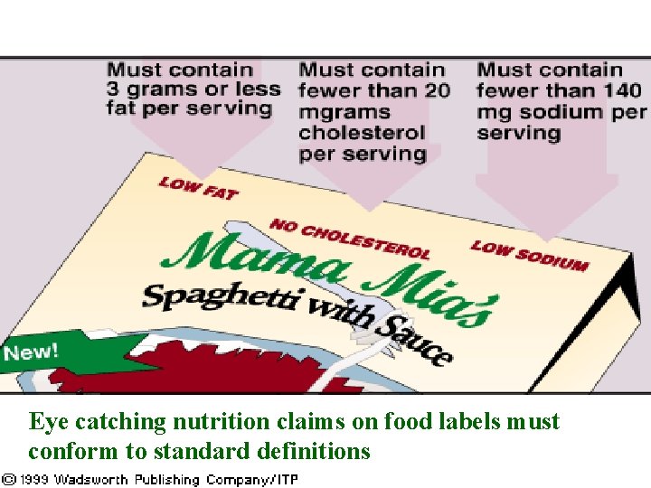 Eye catching nutrition claims on food labels must conform to standard definitions 