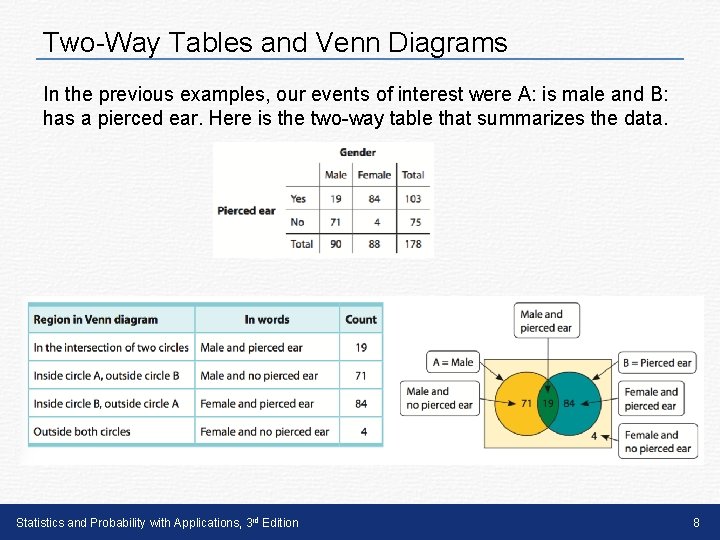Two-Way Tables and Venn Diagrams In the previous examples, our events of interest were Two-Way Tables and Venn Diagrams In the previous examples, our events of interest were