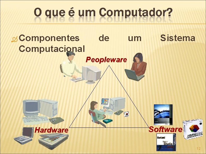  Componentes de um Sistema Computacional Peopleware Hardware Software 12 