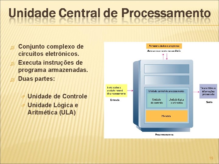  Conjunto complexo de circuitos eletrônicos. Executa instruções de programa armazenadas. Duas partes: Unidade