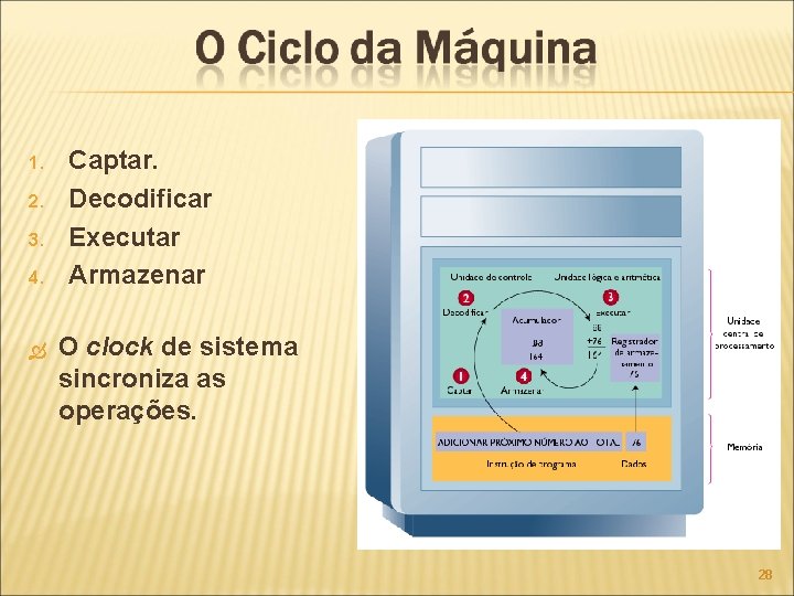 1. 2. 3. 4. Captar. Decodificar Executar Armazenar O clock de sistema sincroniza as