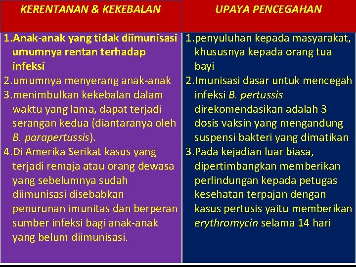 KERENTANAN & KEKEBALAN UPAYA PENCEGAHAN 1. Anak-anak yang tidak diimunisasi 1. penyuluhan kepada masyarakat,