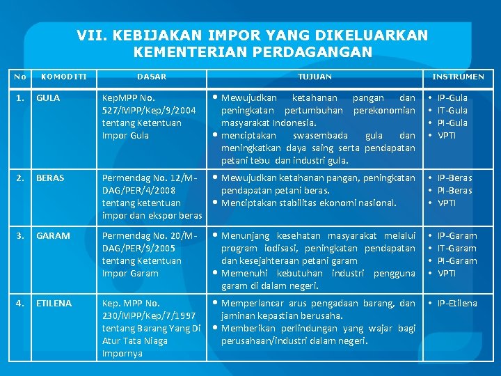 VII. KEBIJAKAN IMPOR YANG DIKELUARKAN KEMENTERIAN PERDAGANGAN No KOMODITI DASAR TUJUAN INSTRUMEN 1. GULA