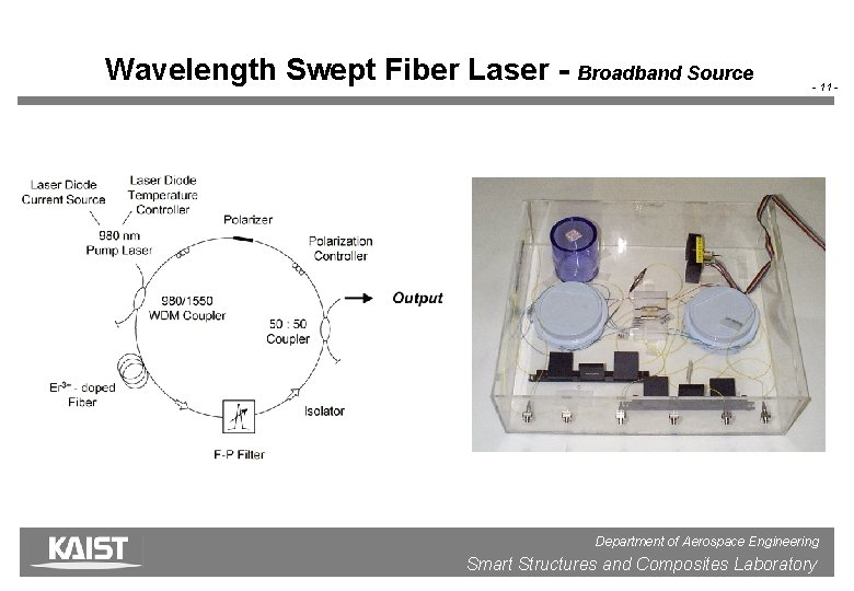 Wavelength Swept Fiber Laser - Broadband Source - 11 - Department of Aerospace Engineering