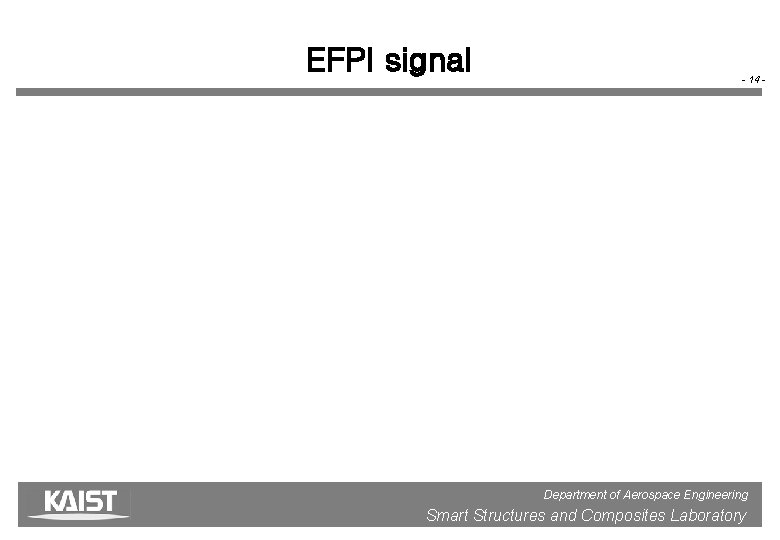 EFPI signal - 14 - Department of Aerospace Engineering 9/26/2021 Smart Structures and Composites
