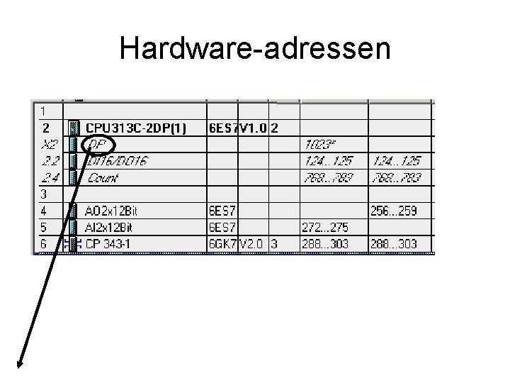 Hardware-adressen 