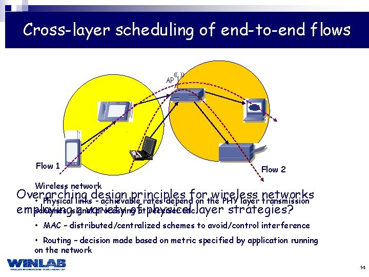 Cross-layer scheduling of end-to-end flows (( )) AP Flow 1 Flow 2 Wireless network