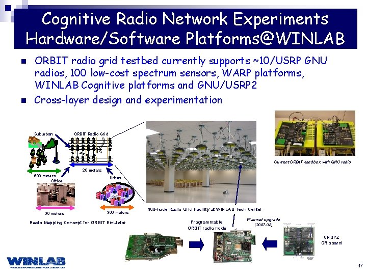 Cognitive Radio Network Experiments Hardware/Software Platforms@WINLAB n n ORBIT radio grid testbed currently supports