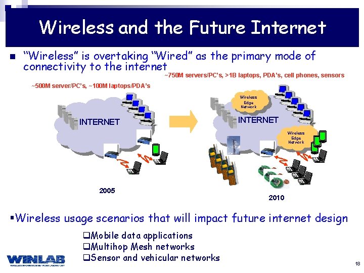 Wireless and the Future Internet n “Wireless” is overtaking “Wired” as the primary mode