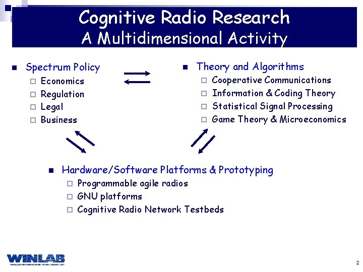 Cognitive Radio Research A Multidimensional Activity n Spectrum Policy Economics ¨ Regulation ¨ Legal