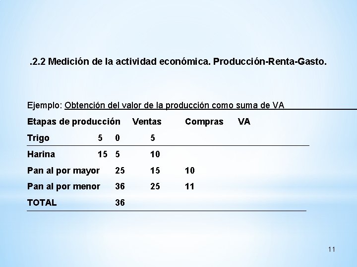 . 2. 2 Medición de la actividad económica. Producción-Renta-Gasto. Ejemplo: Obtención del valor de