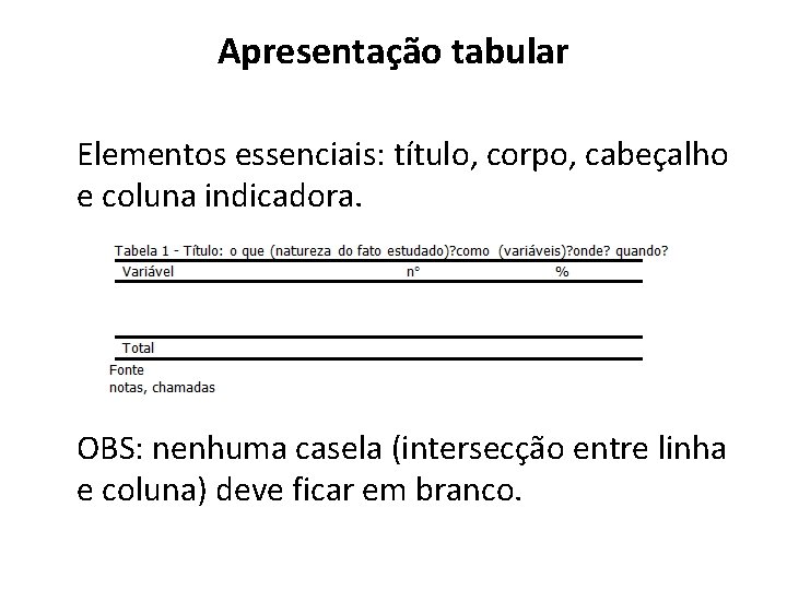 Apresentação tabular Elementos essenciais: título, corpo, cabeçalho e coluna indicadora. OBS: nenhuma casela (intersecção