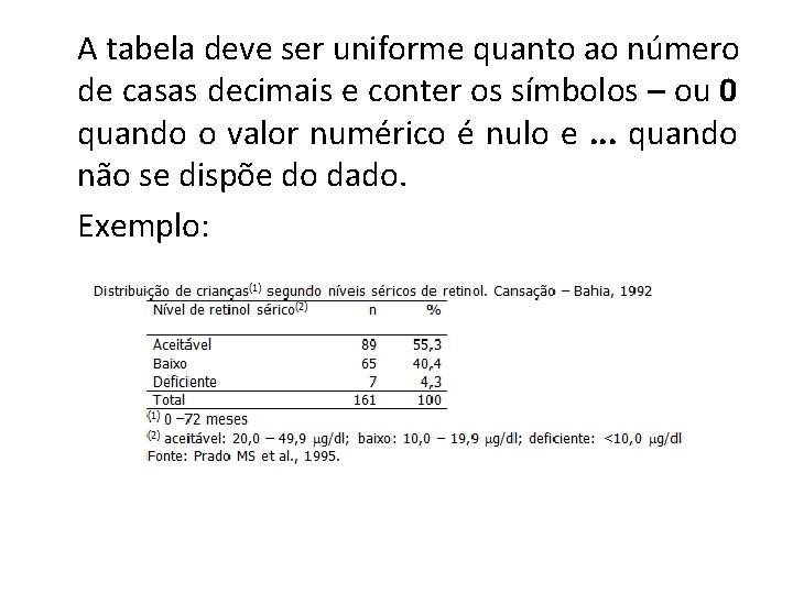 A tabela deve ser uniforme quanto ao número de casas decimais e conter os