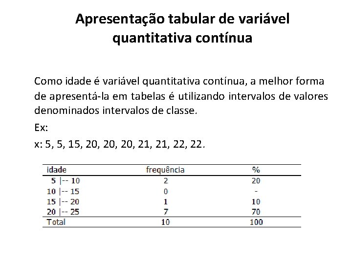 Apresentação tabular de variável quantitativa contínua Como idade é variável quantitativa contínua, a melhor