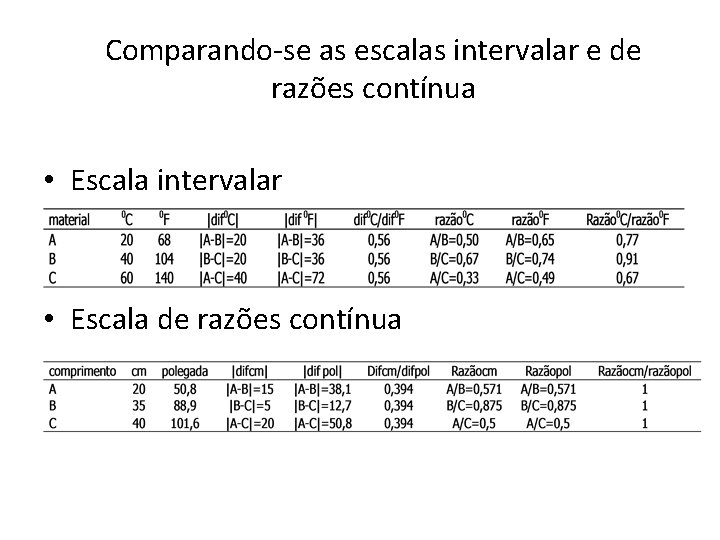 Comparando-se as escalas intervalar e de razões contínua • Escala intervalar • Escala de