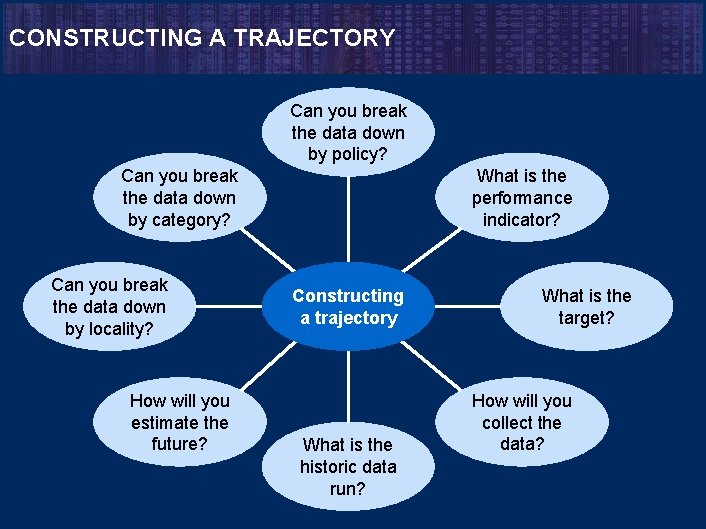 CONSTRUCTING A TRAJECTORY Can you break the data down by policy? Can you break