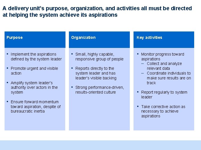 A delivery unit’s purpose, organization, and activities all must be directed at helping the