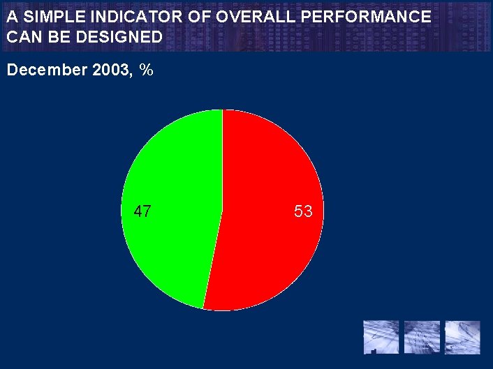 A SIMPLE INDICATOR OF OVERALL PERFORMANCE CAN BE DESIGNED December 2003, % 47 53