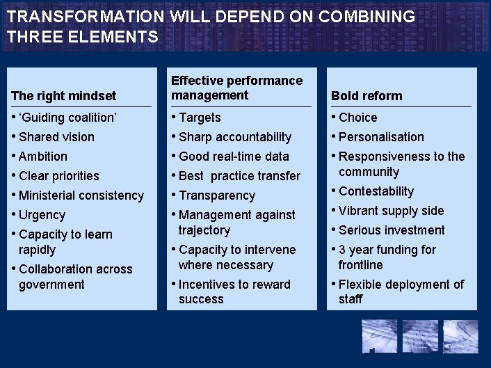 TRANSFORMATION WILL DEPEND ON COMBINING THREE ELEMENTS The right mindset • ‘Guiding coalition’ •