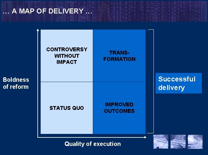 … A MAP OF DELIVERY … CONTROVERSY WITHOUT IMPACT TRANSFORMATION Successful delivery Boldness of