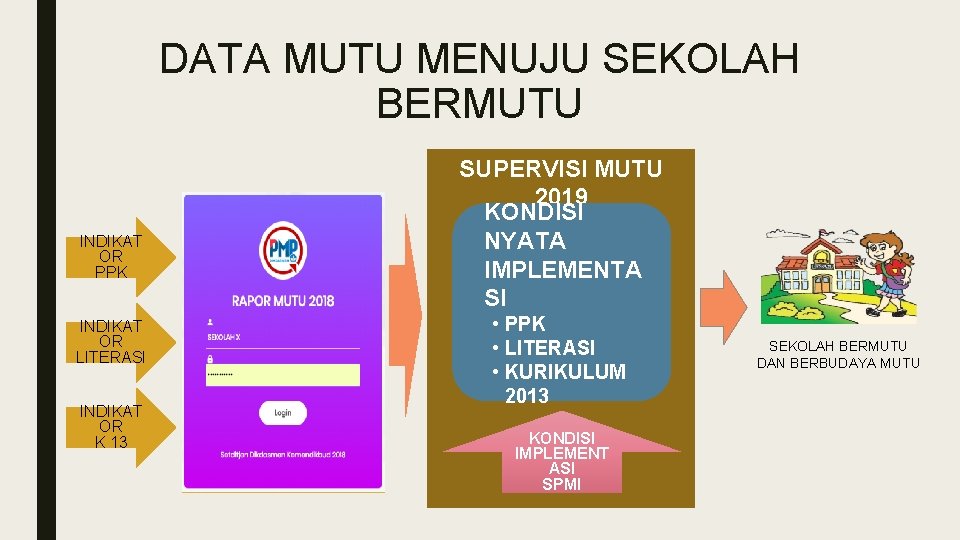 DATA MUTU MENUJU SEKOLAH BERMUTU INDIKAT OR PPK INDIKAT OR LITERASI INDIKAT OR K