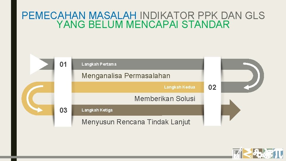 PEMECAHAN MASALAH INDIKATOR PPK DAN GLS YANG BELUM MENCAPAI STANDAR 01 Langkah Pertama Menganalisa