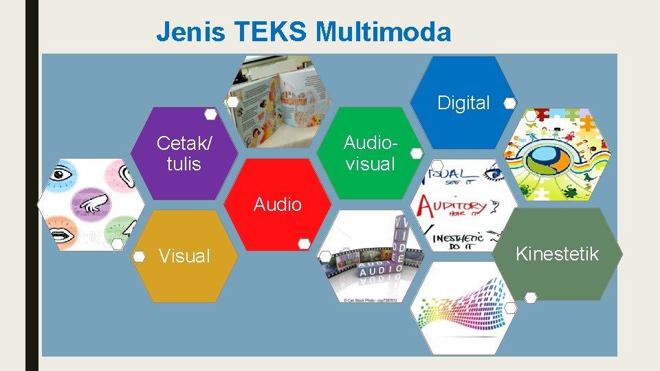 Jenis TEKS Multimoda Digital Audiovisual Cetak/ tulis Audio Visual Kinestetik 