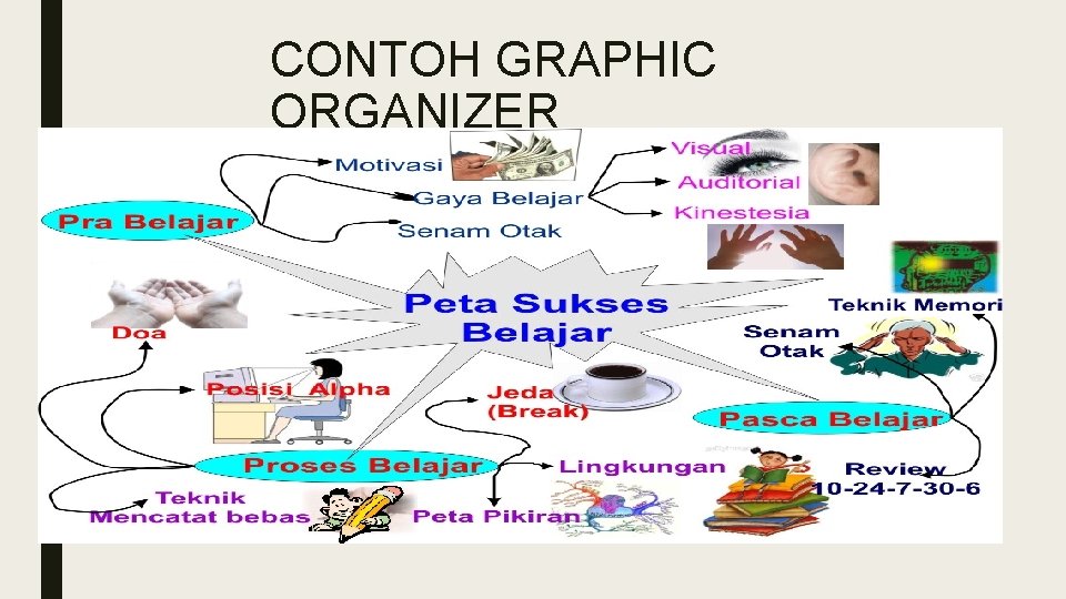 CONTOH GRAPHIC ORGANIZER 