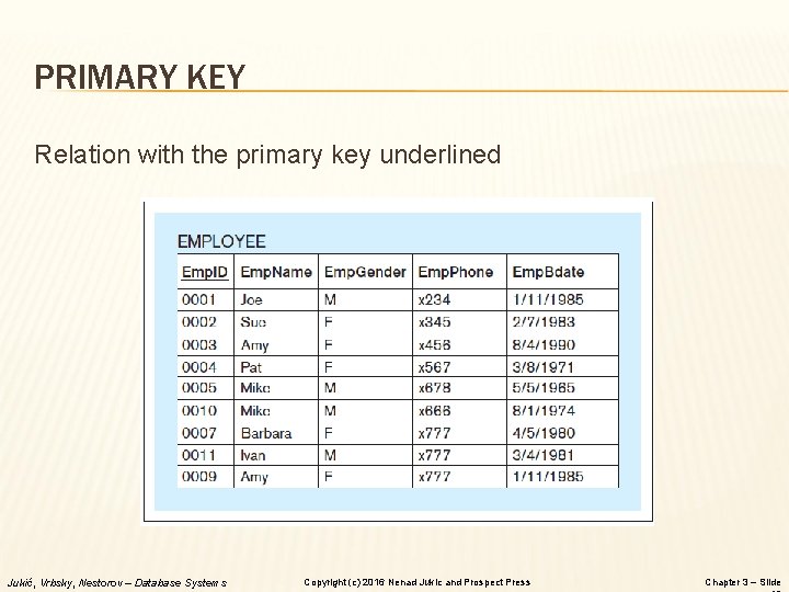 PRIMARY KEY Relation with the primary key underlined Jukić, Vrbsky, Nestorov – Database Systems