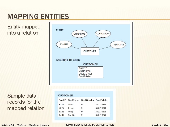 MAPPING ENTITIES Entity mapped into a relation Sample data records for the mapped relation
