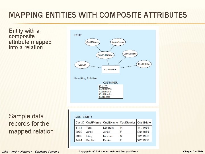 MAPPING ENTITIES WITH COMPOSITE ATTRIBUTES Entity with a composite attribute mapped into a relation