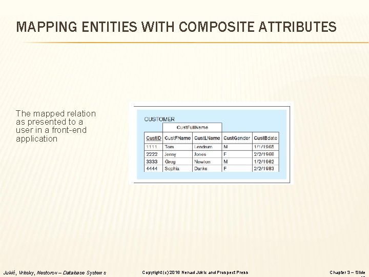 MAPPING ENTITIES WITH COMPOSITE ATTRIBUTES The mapped relation as presented to a user in