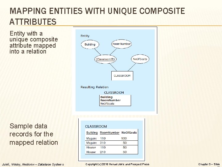 MAPPING ENTITIES WITH UNIQUE COMPOSITE ATTRIBUTES Entity with a unique composite attribute mapped into