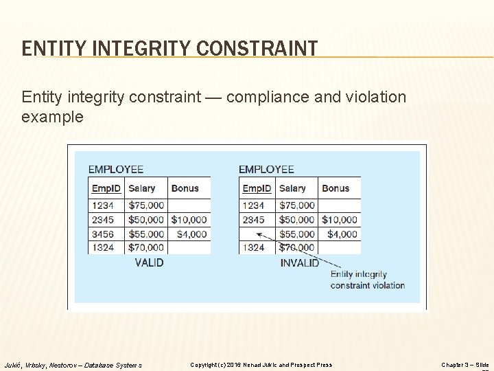 ENTITY INTEGRITY CONSTRAINT Entity integrity constraint — compliance and violation example Jukić, Vrbsky, Nestorov