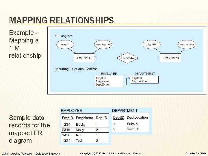 MAPPING RELATIONSHIPS Example Mapping a 1: M relationship Sample data records for the mapped