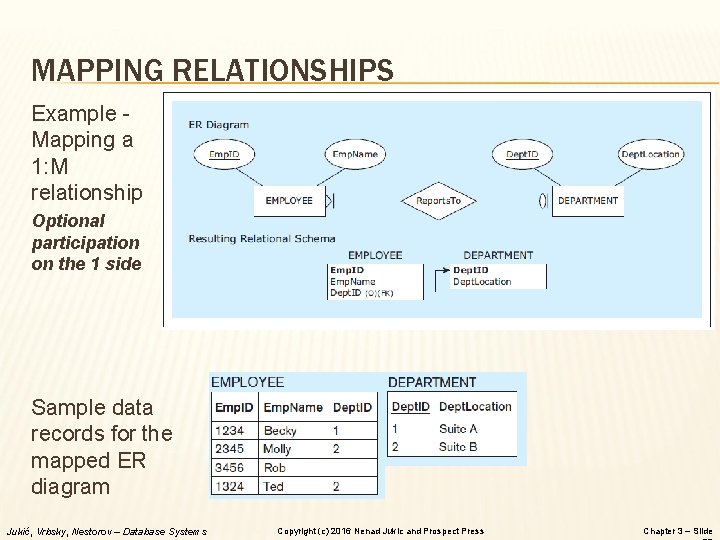 MAPPING RELATIONSHIPS Example Mapping a 1: M relationship Optional participation on the 1 side