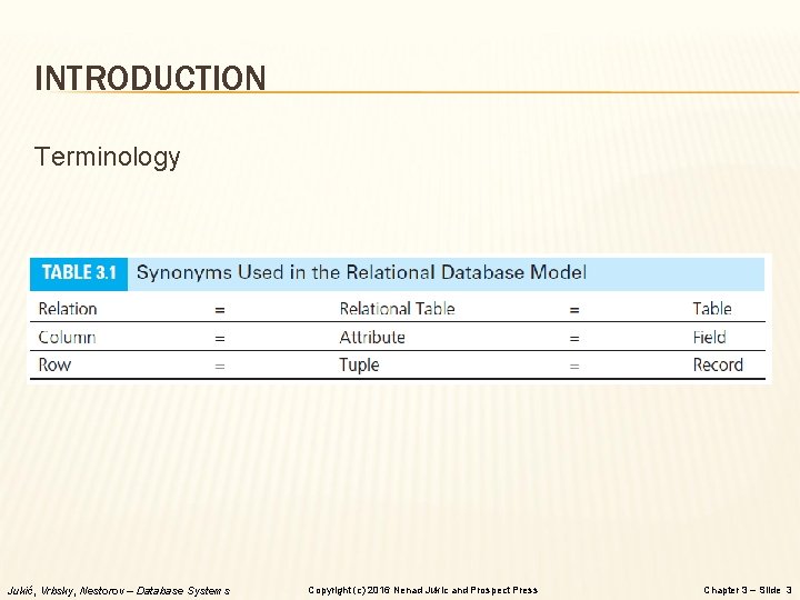 INTRODUCTION Terminology Jukić, Vrbsky, Nestorov – Database Systems Copyright (c) 2016 Nenad Jukic and