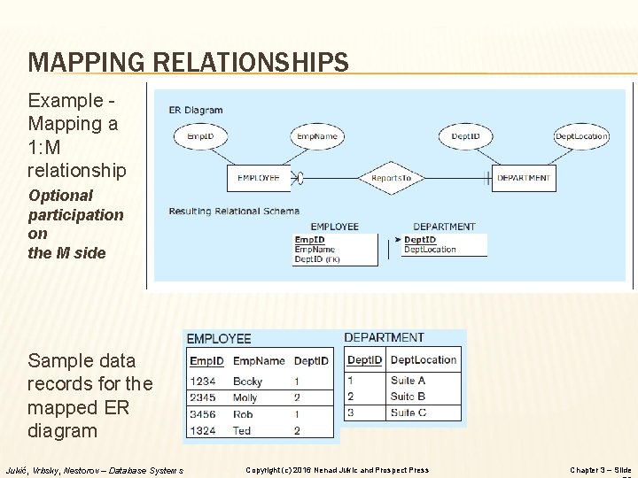 MAPPING RELATIONSHIPS Example Mapping a 1: M relationship Optional participation on the M side
