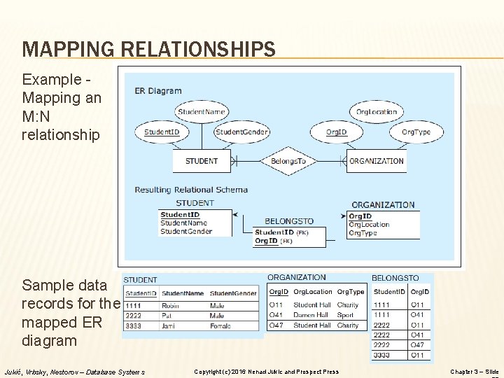 MAPPING RELATIONSHIPS Example Mapping an M: N relationship Sample data records for the mapped