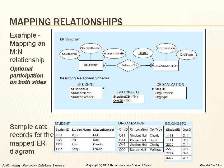 MAPPING RELATIONSHIPS Example Mapping an M: N relationship Optional participation on both sides Sample