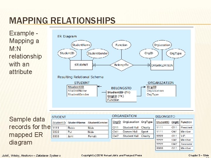 MAPPING RELATIONSHIPS Example Mapping a M: N relationship with an attribute Sample data records