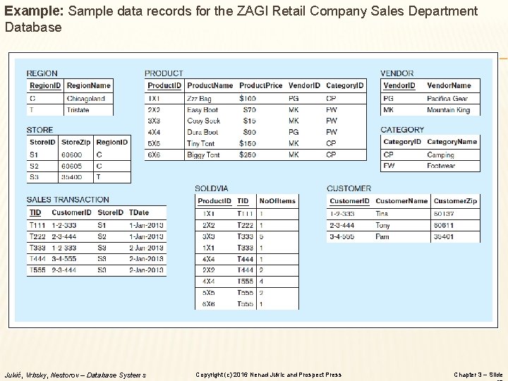 Example: Sample data records for the ZAGI Retail Company Sales Department Database Jukić, Vrbsky,