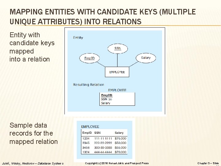 MAPPING ENTITIES WITH CANDIDATE KEYS (MULTIPLE UNIQUE ATTRIBUTES) INTO RELATIONS Entity with candidate keys