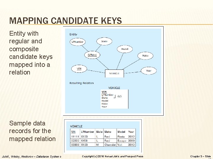 MAPPING CANDIDATE KEYS Entity with regular and composite candidate keys mapped into a relation