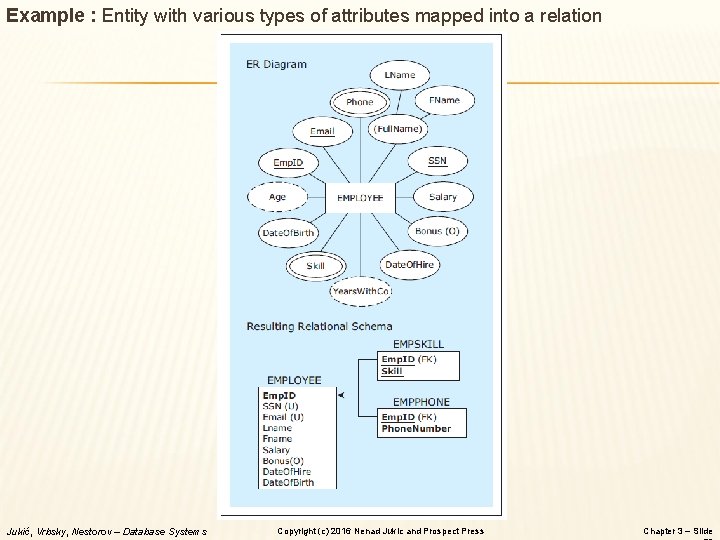 Example : Entity with various types of attributes mapped into a relation Jukić, Vrbsky,