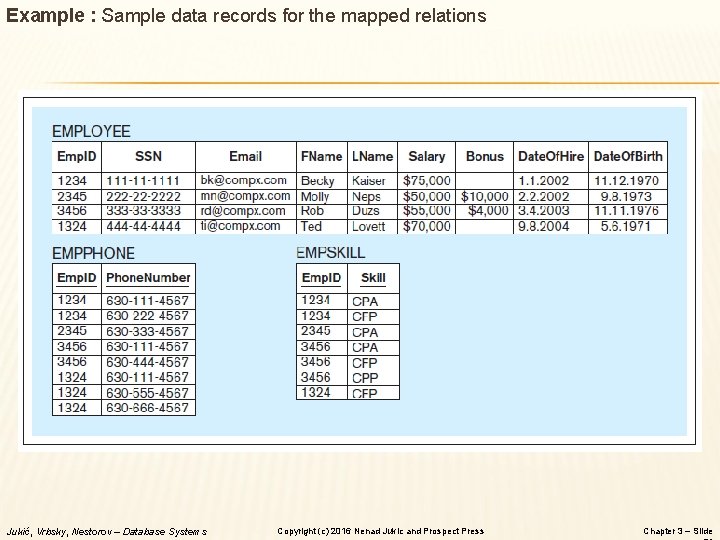 Example : Sample data records for the mapped relations Jukić, Vrbsky, Nestorov – Database